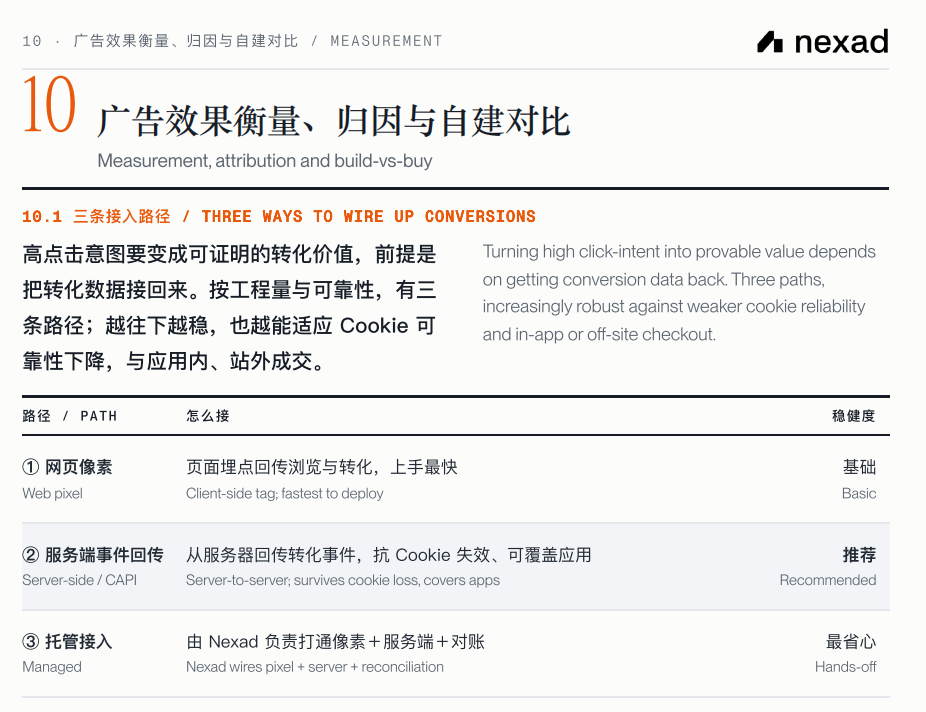 ChatGPT Ads 归因与转化数据接入路径
