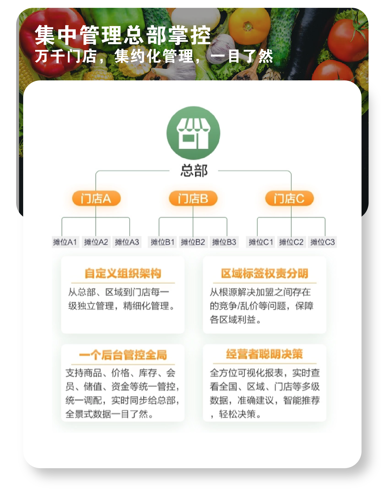 新希望·生鲜果蔬管理软件