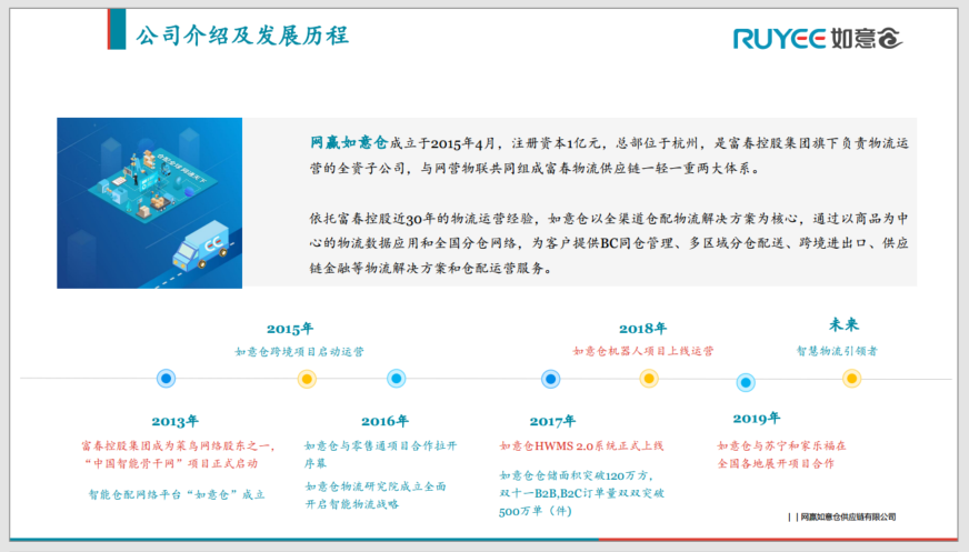 网赢如意仓供应链有限公司