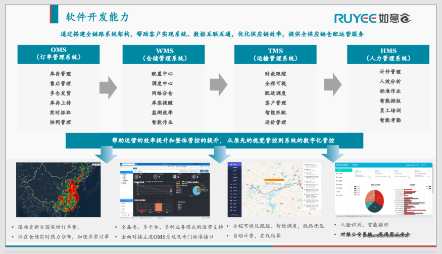 网赢如意仓供应链有限公司