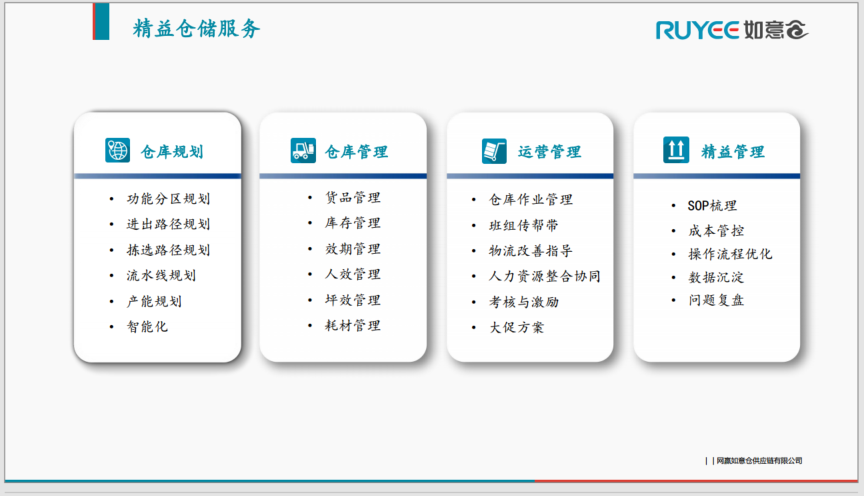 网赢如意仓供应链有限公司