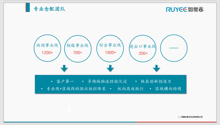 网赢如意仓供应链有限公司