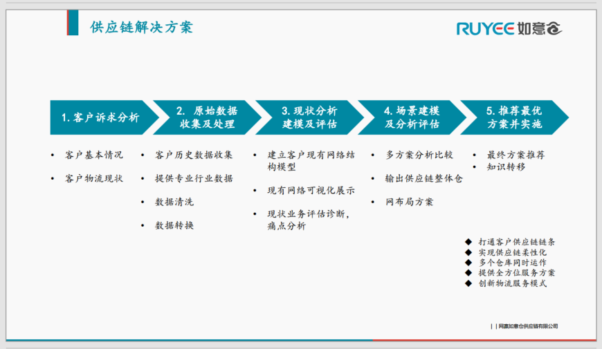 网赢如意仓供应链有限公司