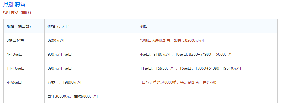 网店管家ERP