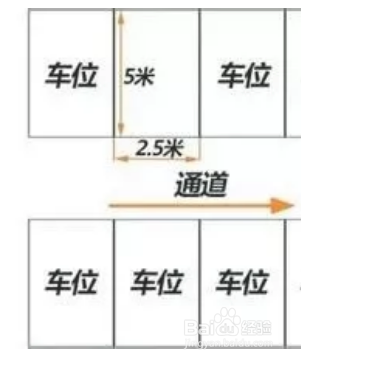 道路停车划线家门口_侧方停车划线尺寸_停车场划线