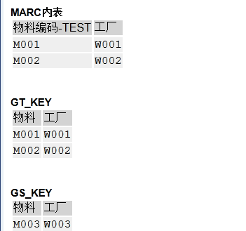 SAP 小技巧优化 CL_DEMO_OUTPUT - 封面图
