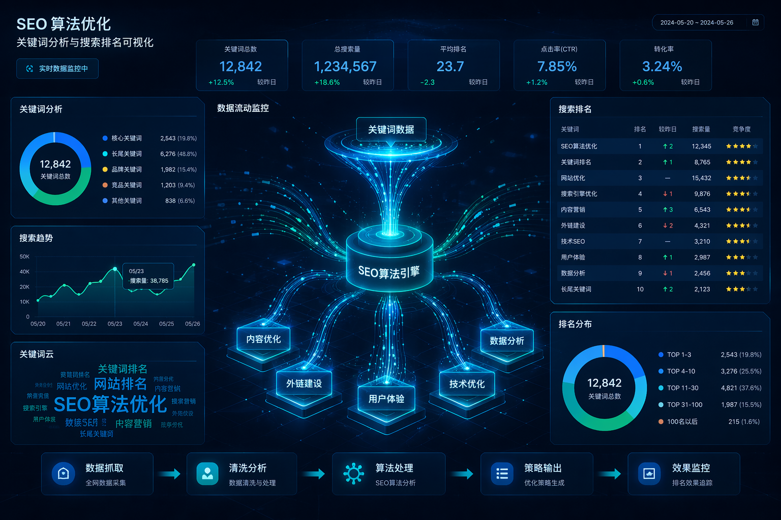 SEO算法6大变化与关键词优化实战策略(图1)