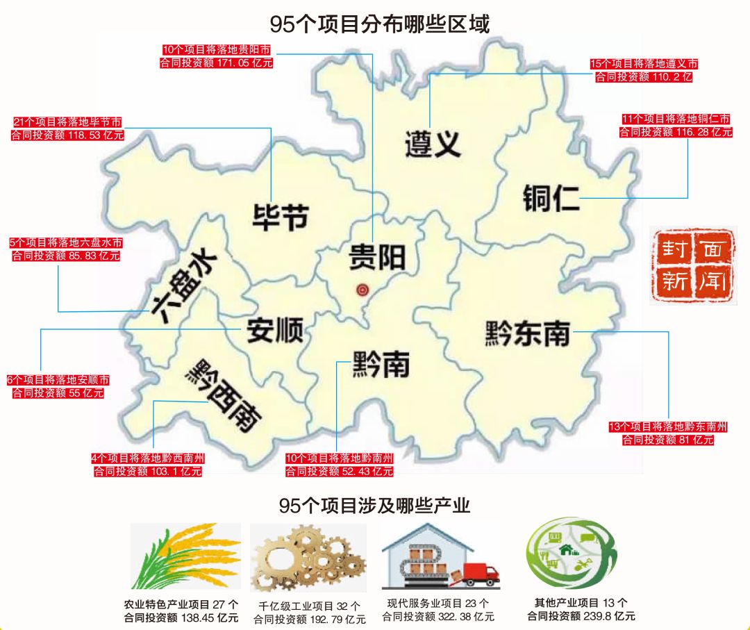 川黔合作签89342亿元大单95个项目落地贵州