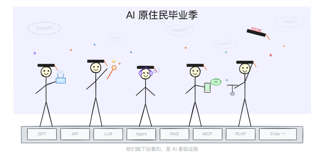 AI 原住民毕业季