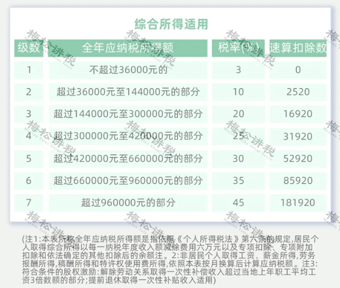 南京工资5000交多少税_7000工资交多少税_5500工资交多少税