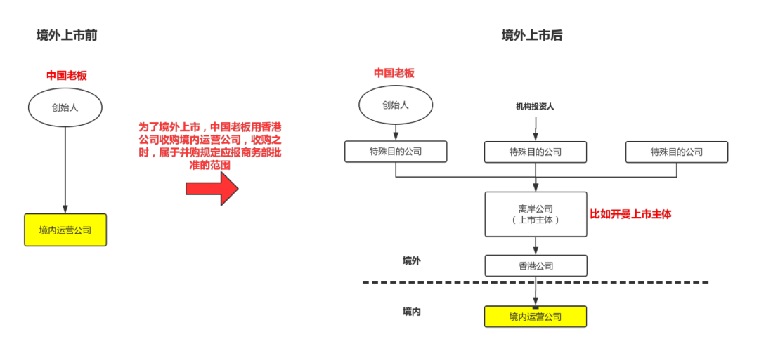 从海底捞接班人计划看家族财富传承，传什么？