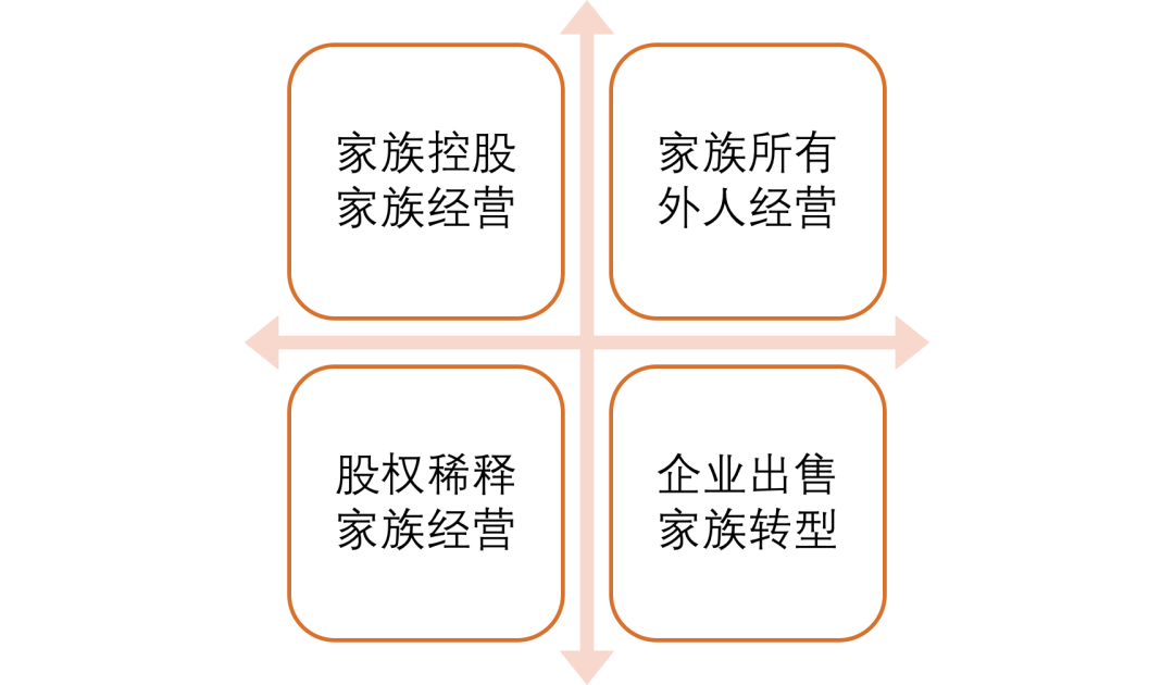 从海底捞接班人计划看家族财富传承，传什么？