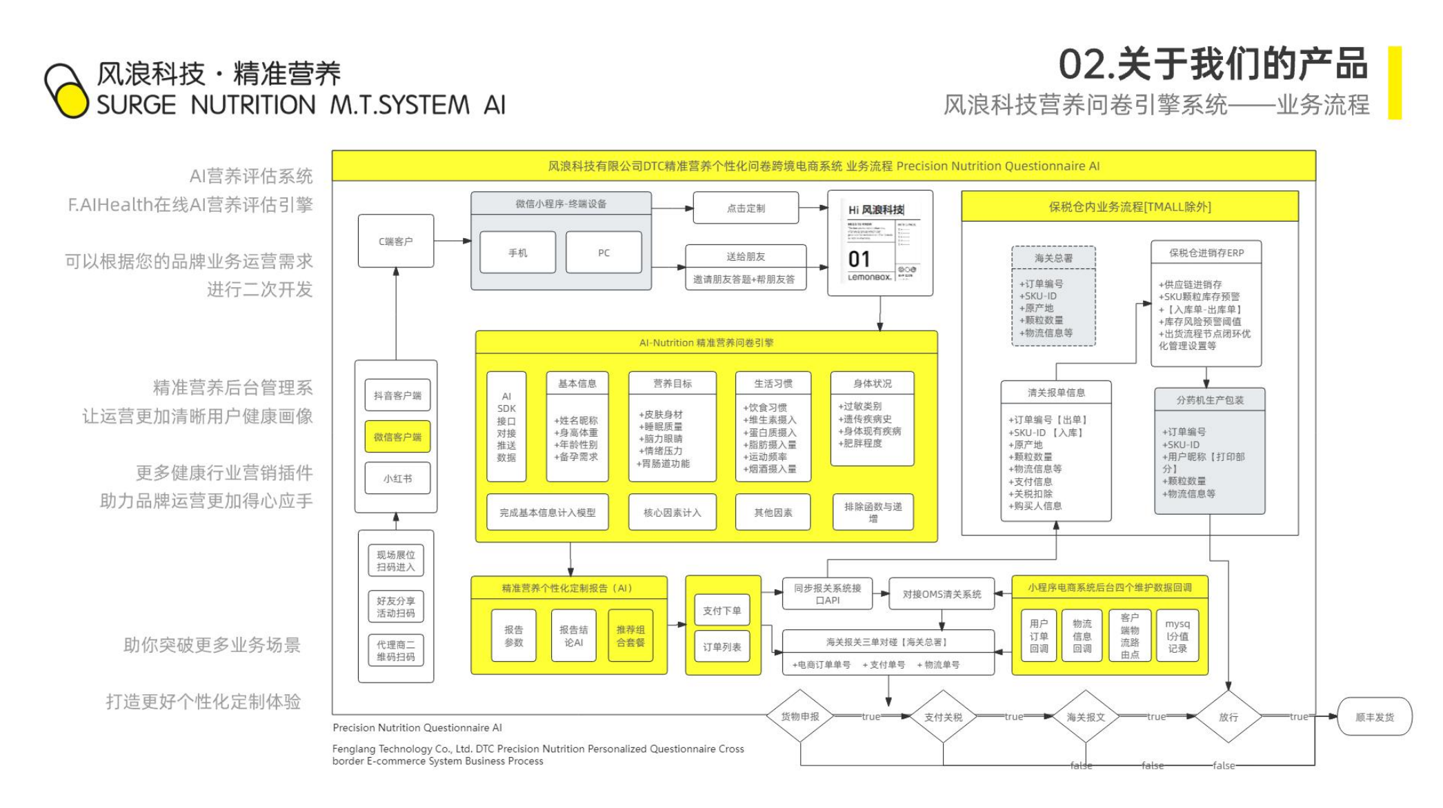 风浪科技有限公司