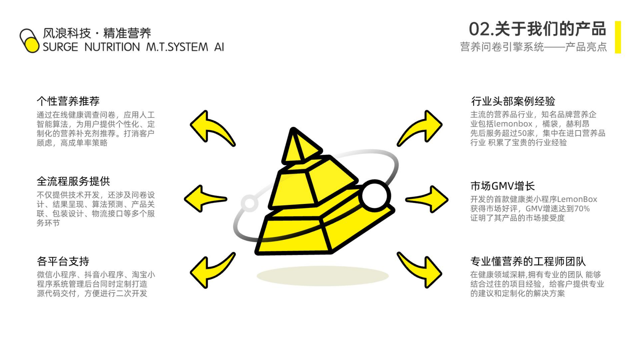 风浪科技有限公司