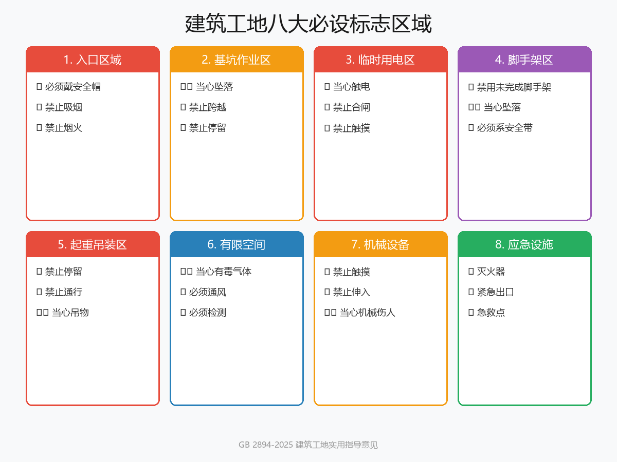 图片[3]-💀 还在用旧版安全标志？最高罚20万！2025新标全解读来了-规范图集|经验交流-金瓦刀