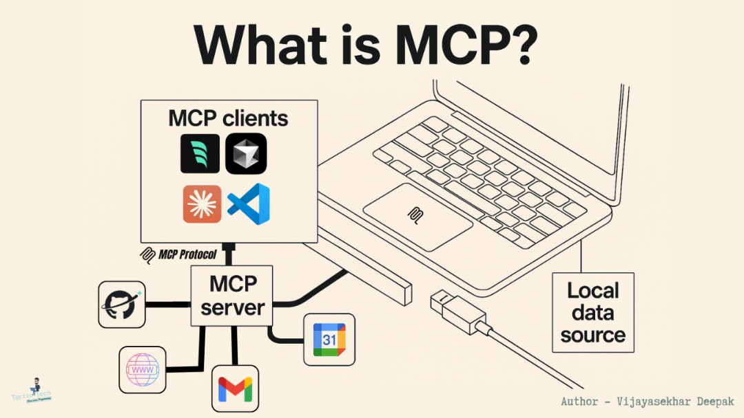 What is MCP (Model Context Protocol)? | by Vijayasekhar Deepak | Artificial  Intelligence in Plain English