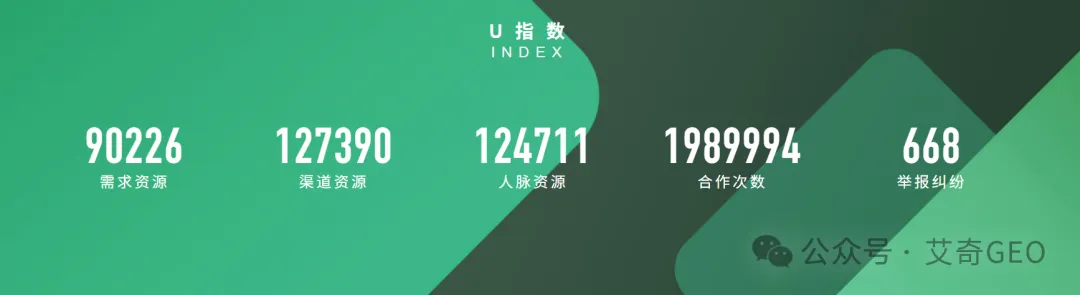 U渠道👆实名制广告资源对接平台