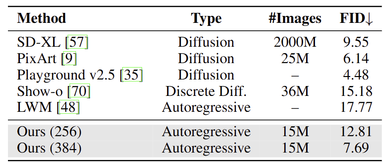 图6：MJHQ-30K evaluation benchmark 实验结果