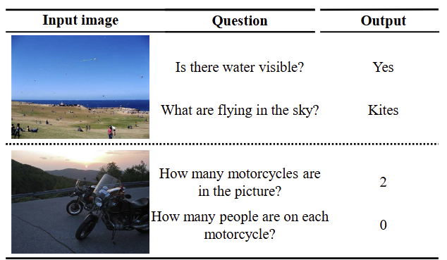 图9：VILA-U具有良好的视觉问答能力