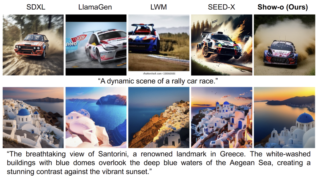 图12：SDXL, LlamaGen, LWM, SEED-X, 和 Show-o 的定性比较结果