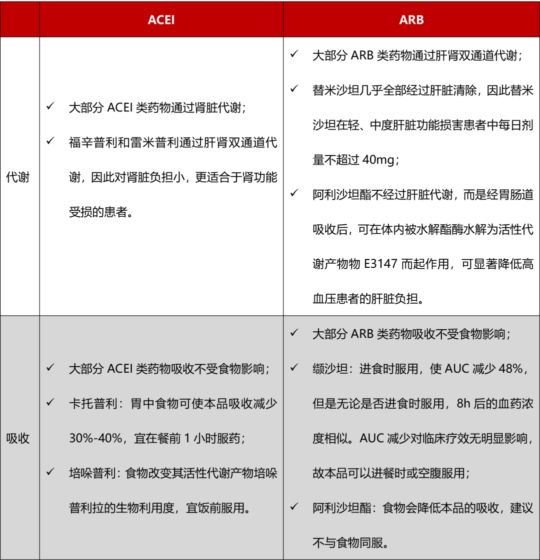 降压药acei与arb分不清来看看这7张表