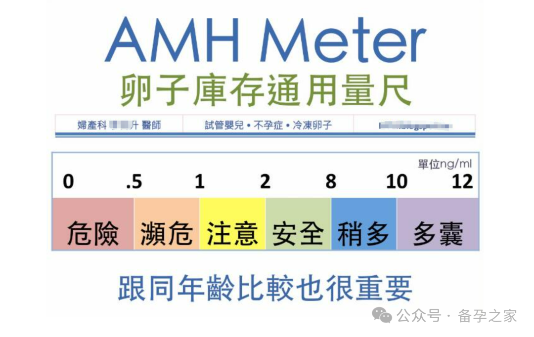 AMH值0.69，经历6次促排成功好孕经历分享