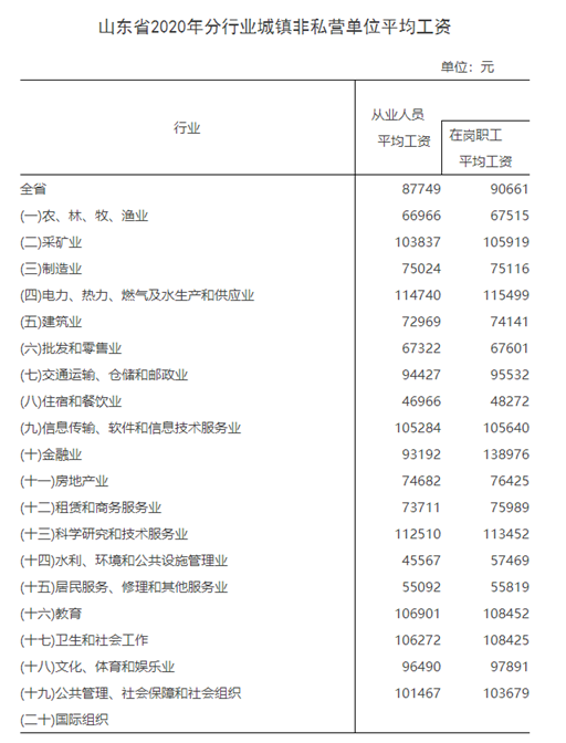 山东省2022年道路交通事故人身损害赔偿相关数据 1,城镇居民人均年可