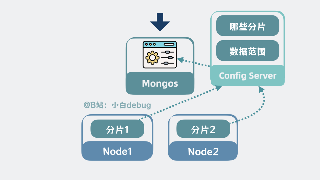 Config Server是什么