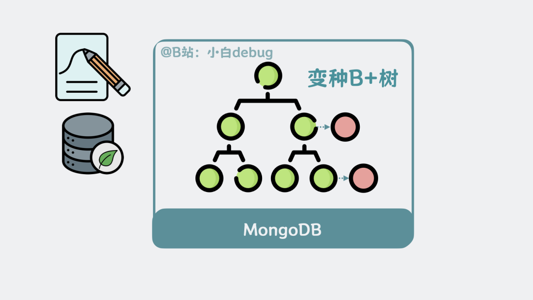 变种B+树