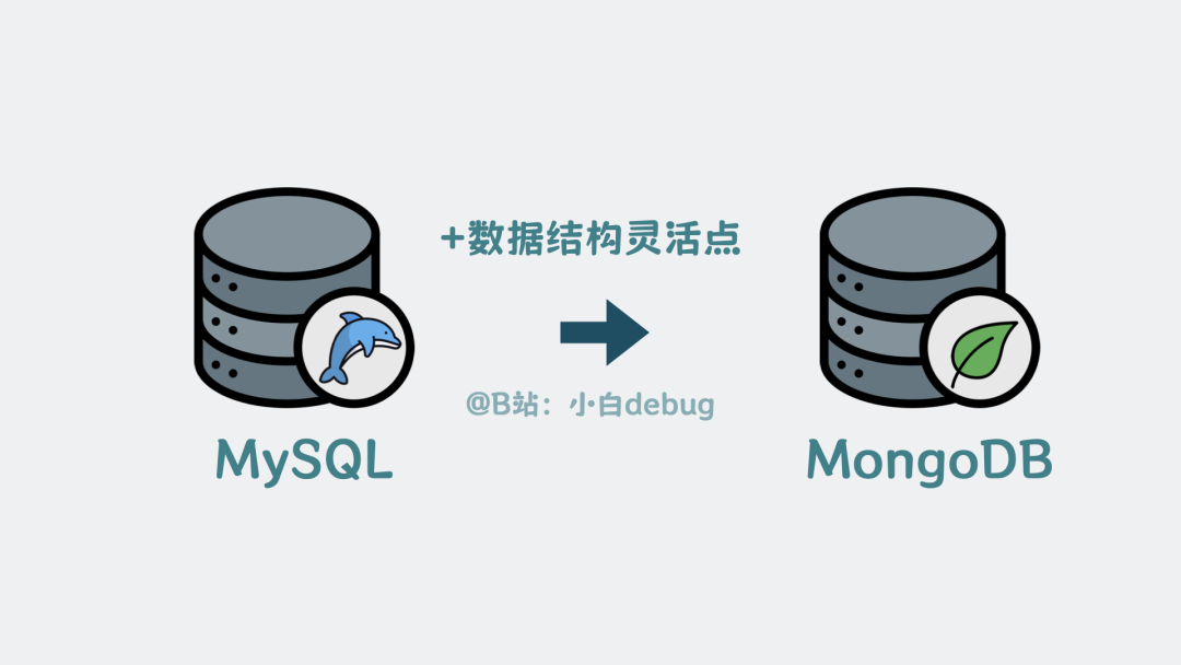 mongodb是数据结构灵活点的Mysql