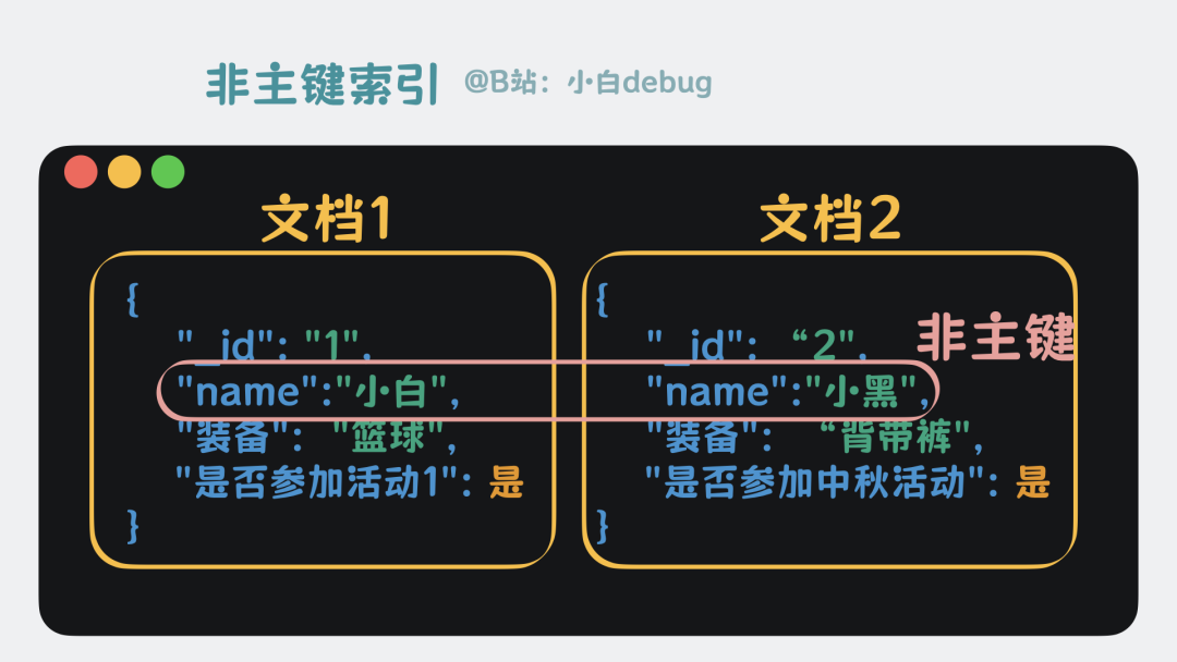 辅助索引
