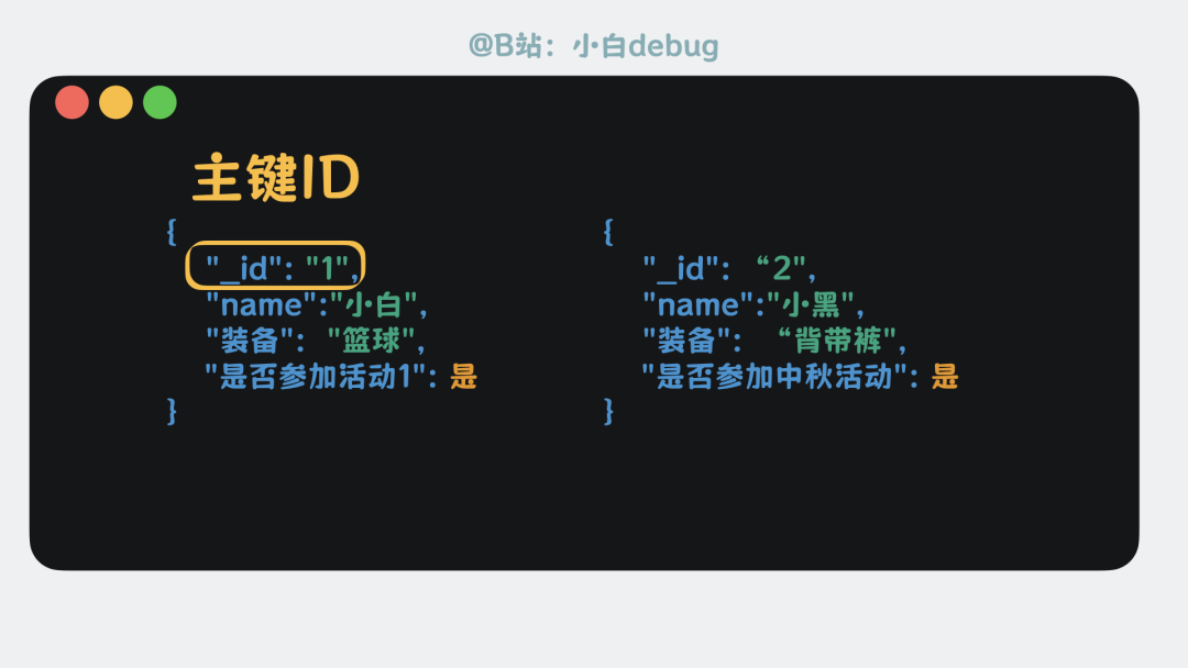 主键ID