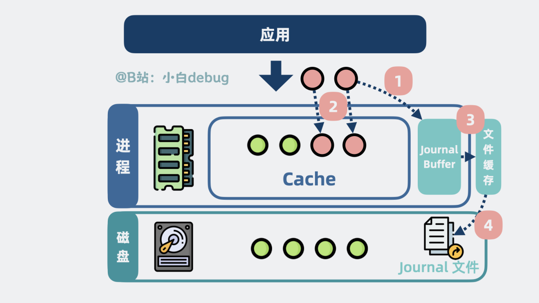 Journal是什么