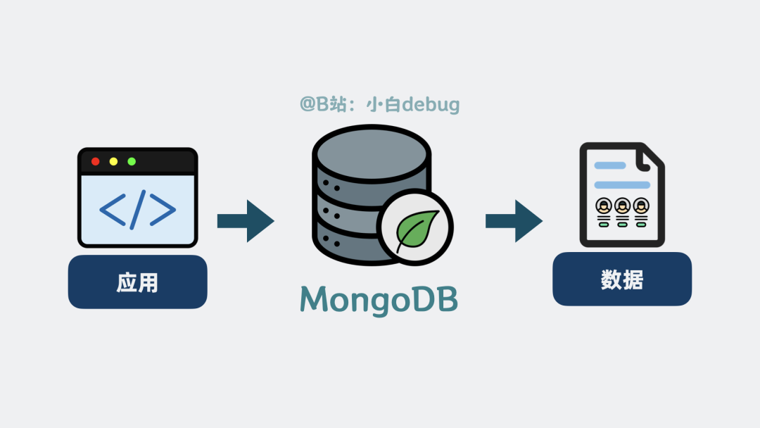 MongoDB是什么