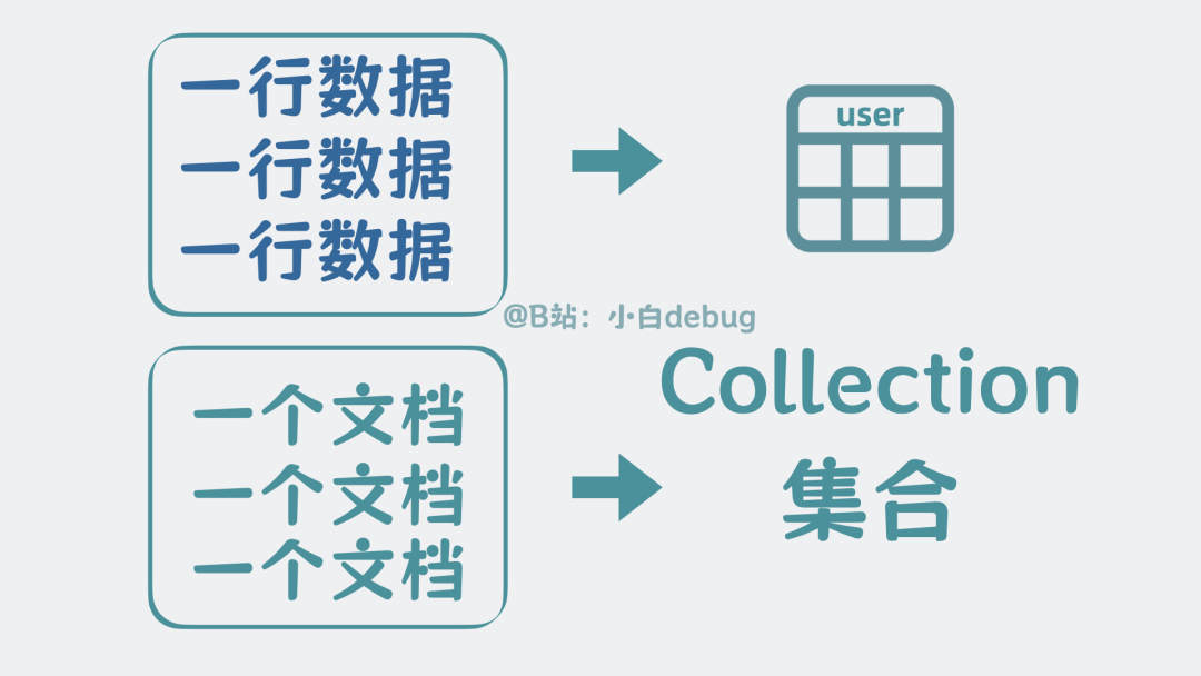 collection