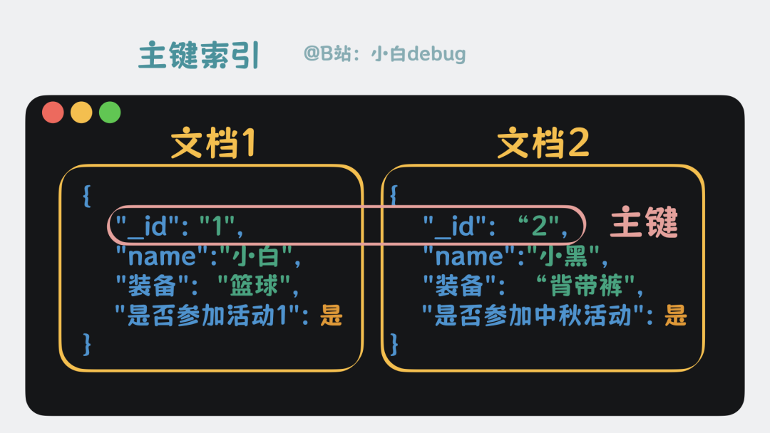 主键索引
