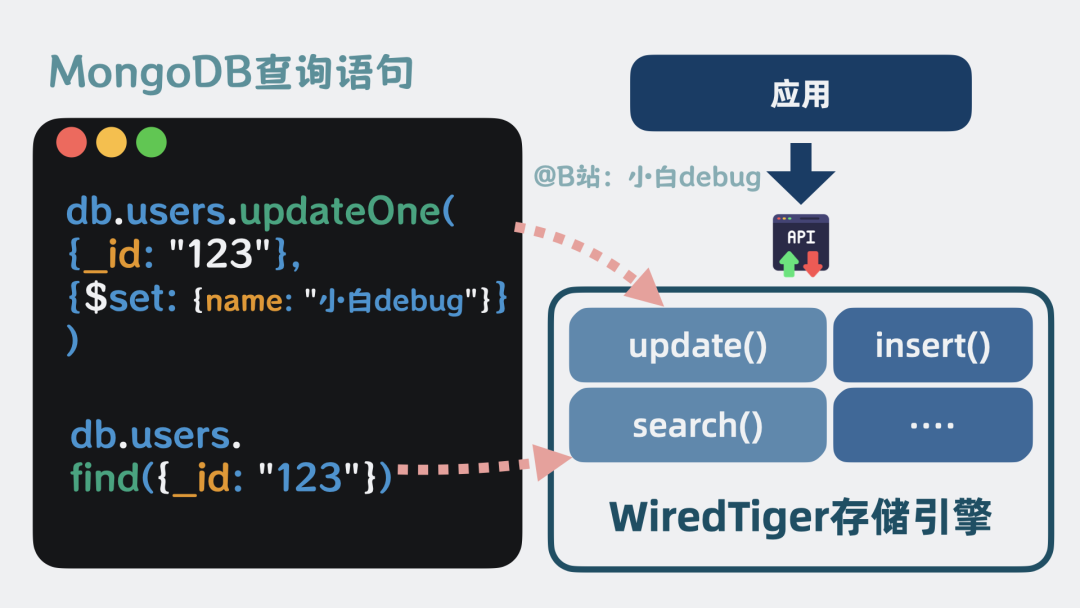 mongodb_配图.026.png