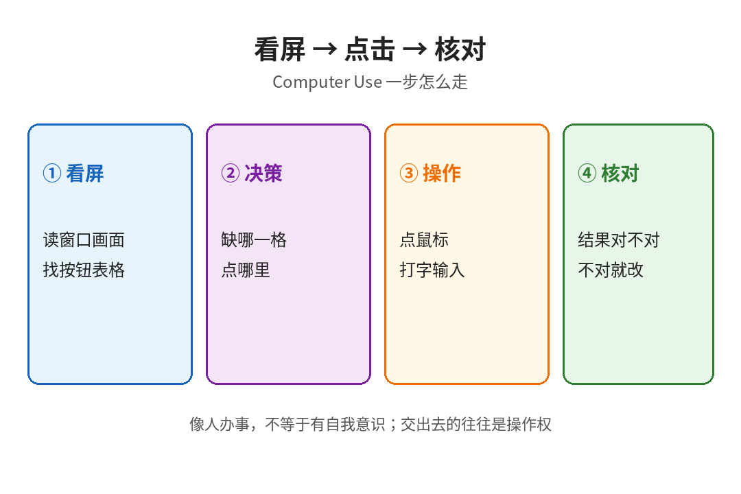 看屏到点击的流程