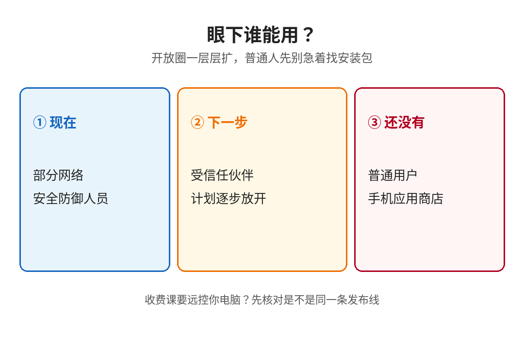 先给谁用