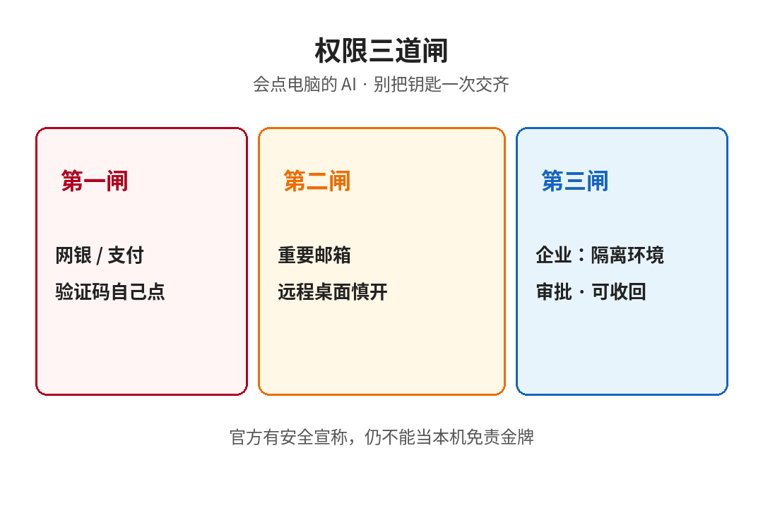 权限三道闸
