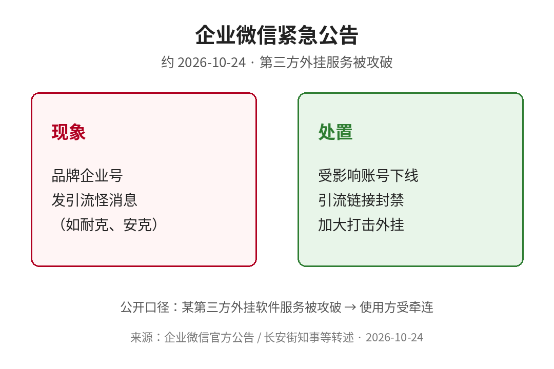 企业微信外挂事件要点