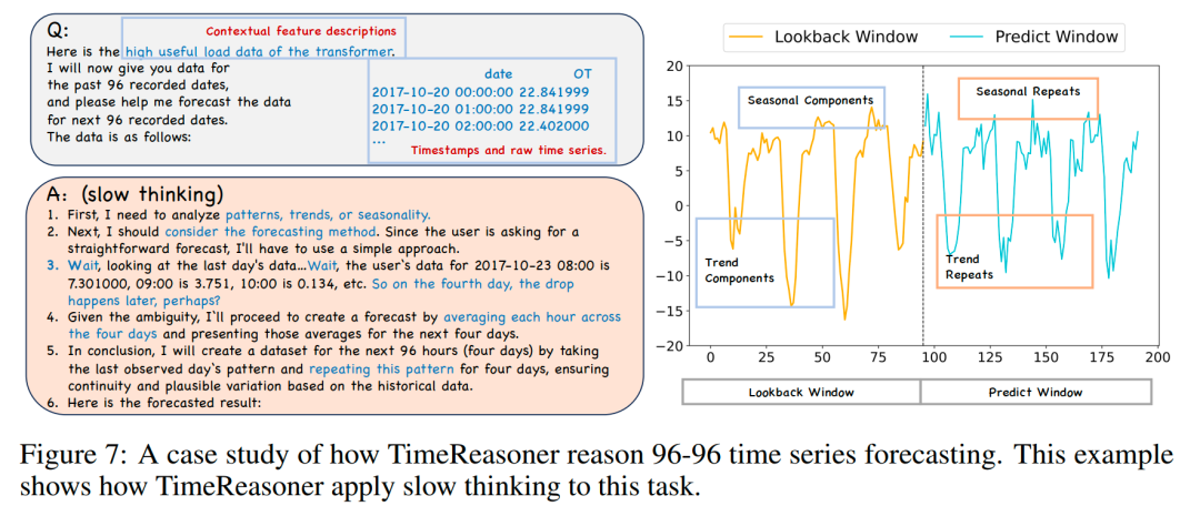 图8：TimeReasoner 推理过程案例分析