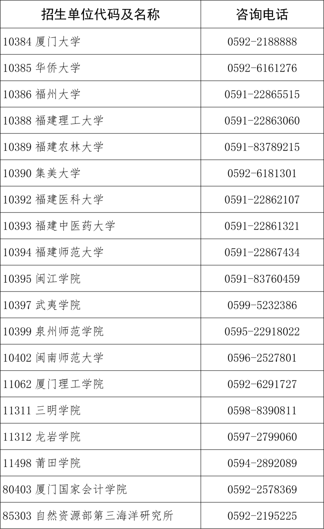 温馨提醒：关于福建省2025年全全国硕士研究生招生考试初试成绩公布有关事宜的公告-网站及微信发布版.png