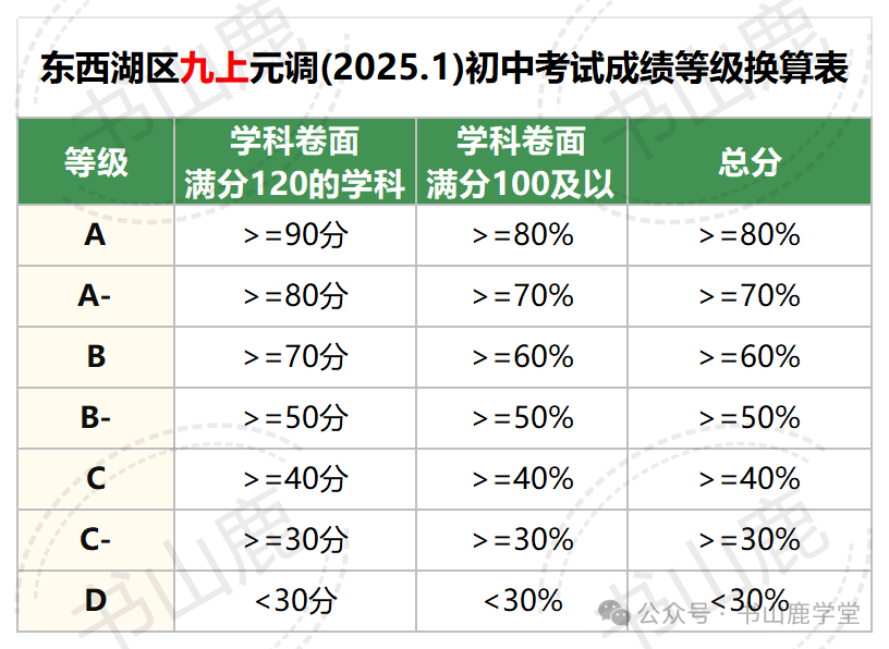 2025推文(1)_秋季期末划线(5).png