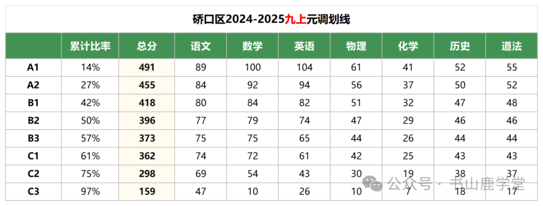 2025推文(1)_秋季期末划线(4).png