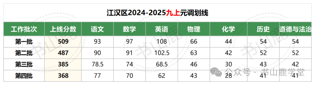 2025推文(1)_秋季期末划线(1).png