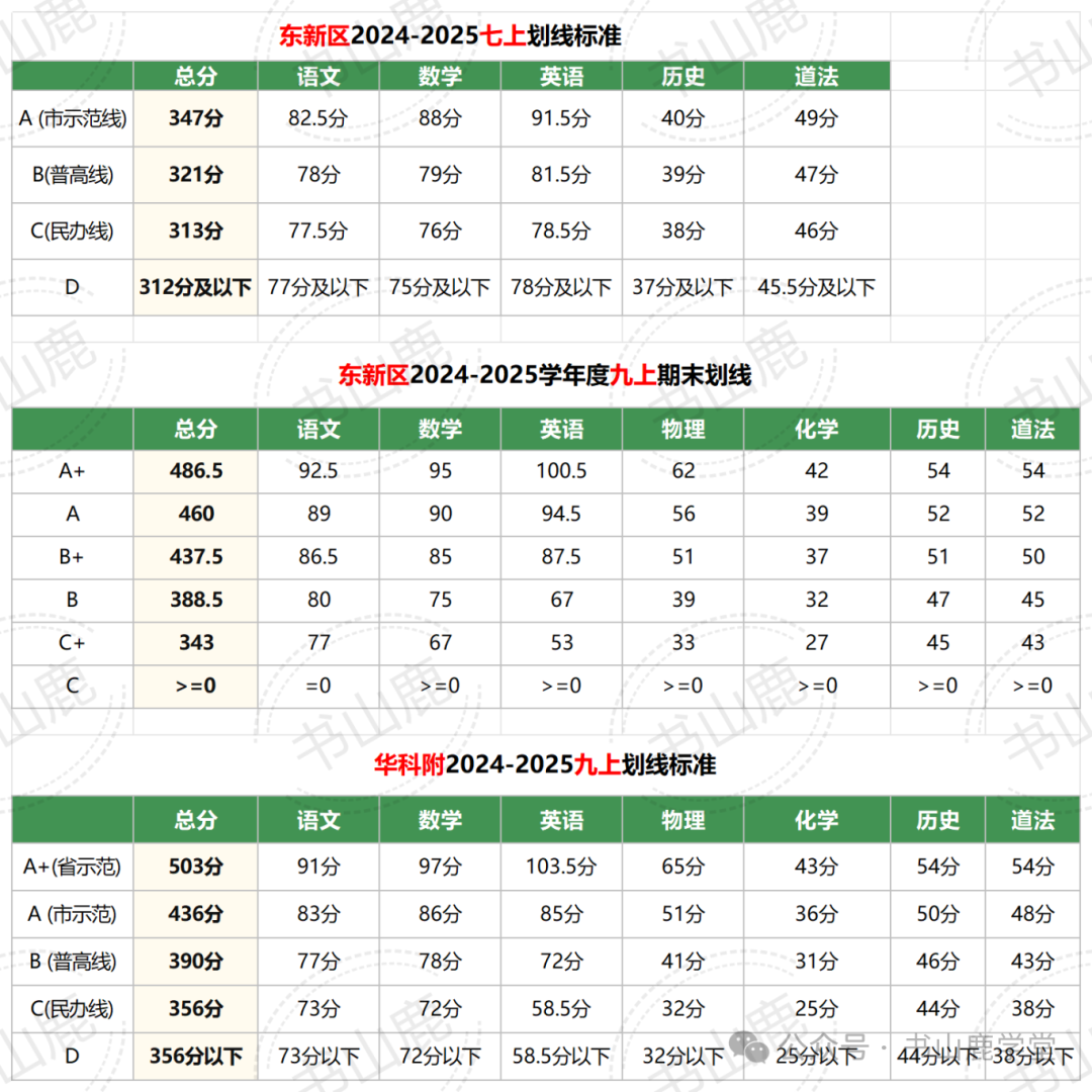 2025推文(1)_秋季期末划线(3).png