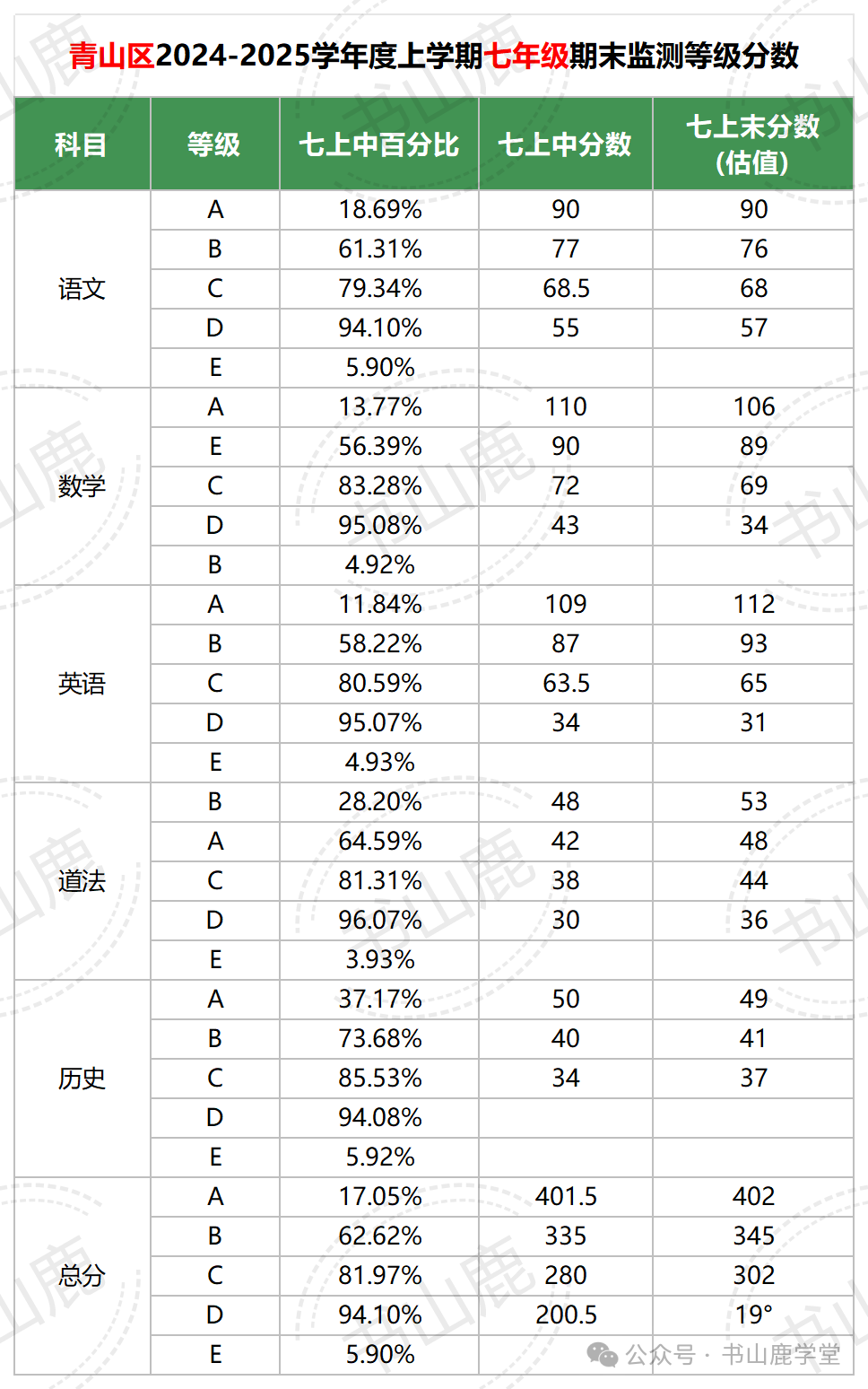 2025推文(1)_秋季期末划线(6).png