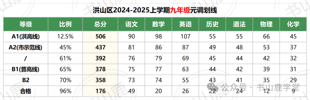 2025推文(1)_秋季期末划线(2).png