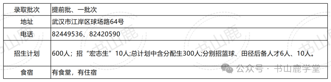 六高2024招生_Sheet4.png